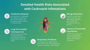 Detailed Health Risks Associated with Cockroach Infestations